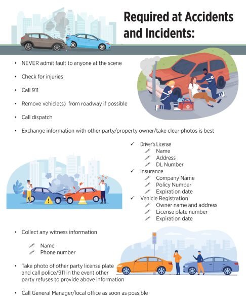 Accident & Incident Procedures