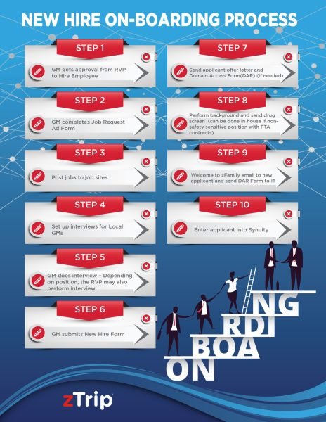 New Hire Process Steps-1